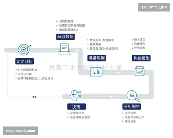 足球训练数据智能分析系统:提升球队战绩的利器