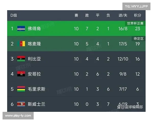 佛得角归化球员心声：代表祖籍国出战是荣耀